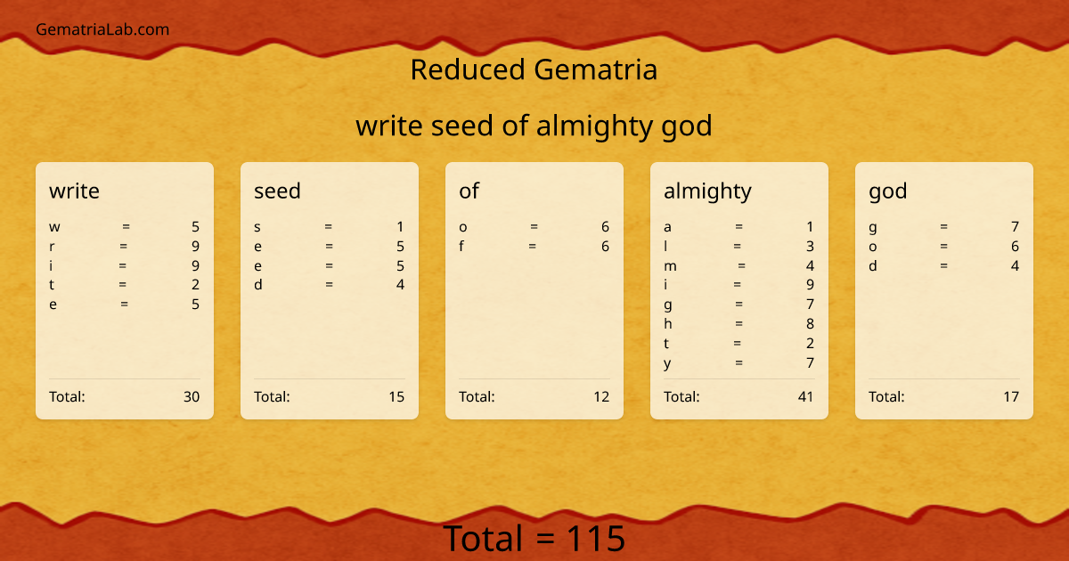 write seed of almighty god in reduced Gematria